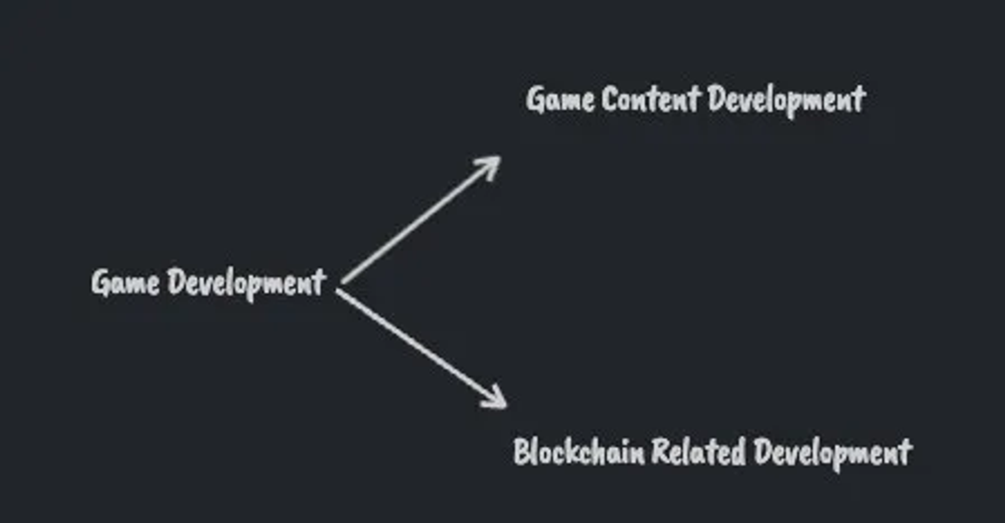 The Cost of Web3 Game Development