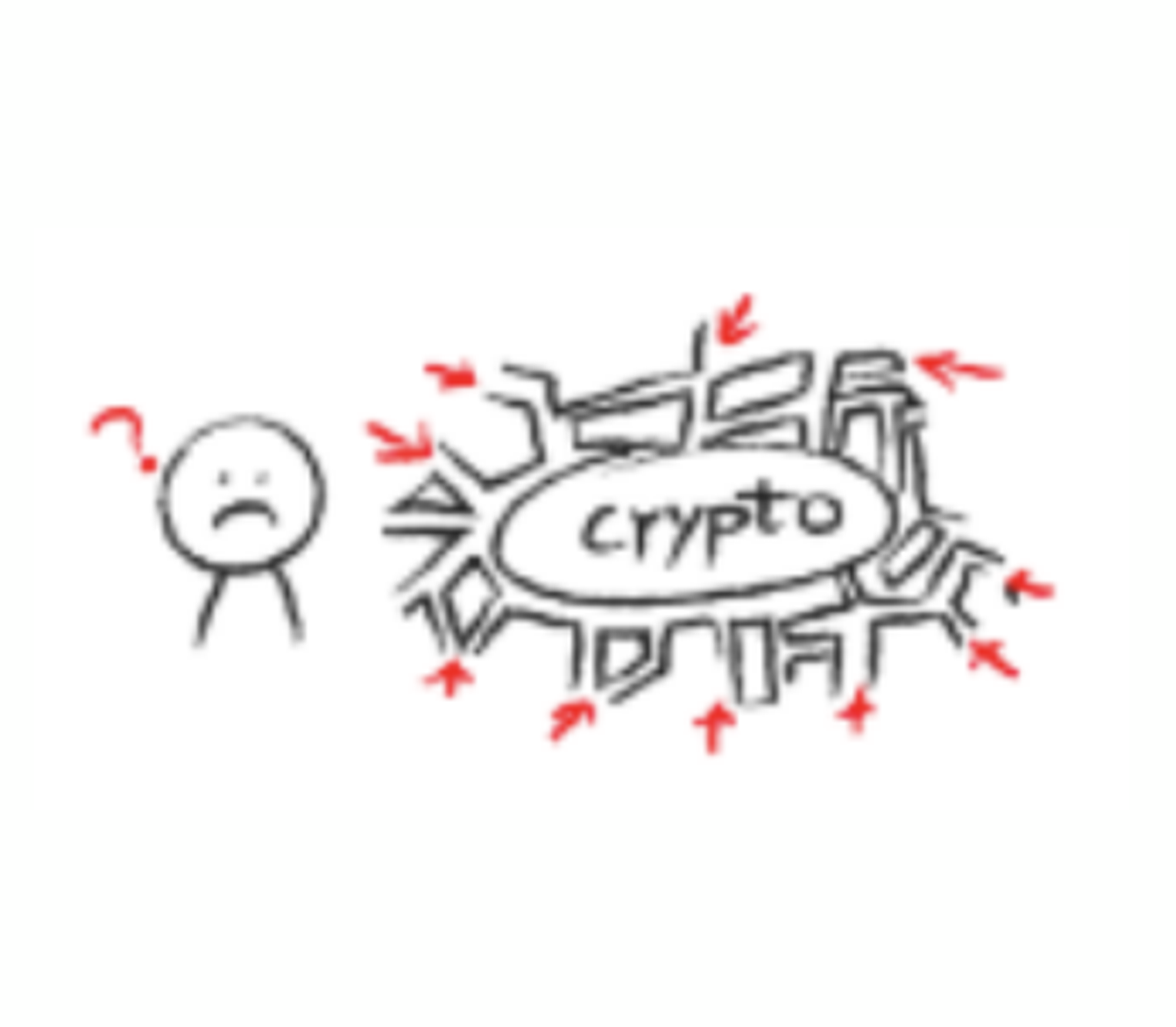 Crypto on-ramp help user convert crypto currency via payment options the are familiar with