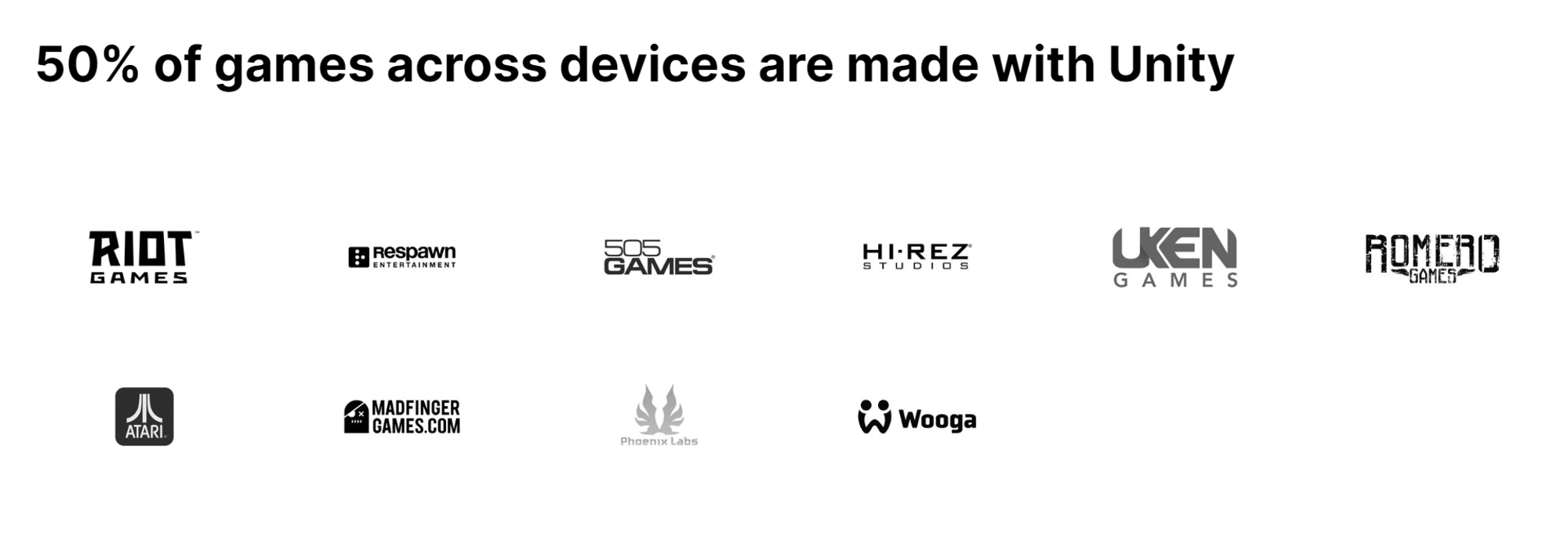 Unity became the most popular game engine across all devices