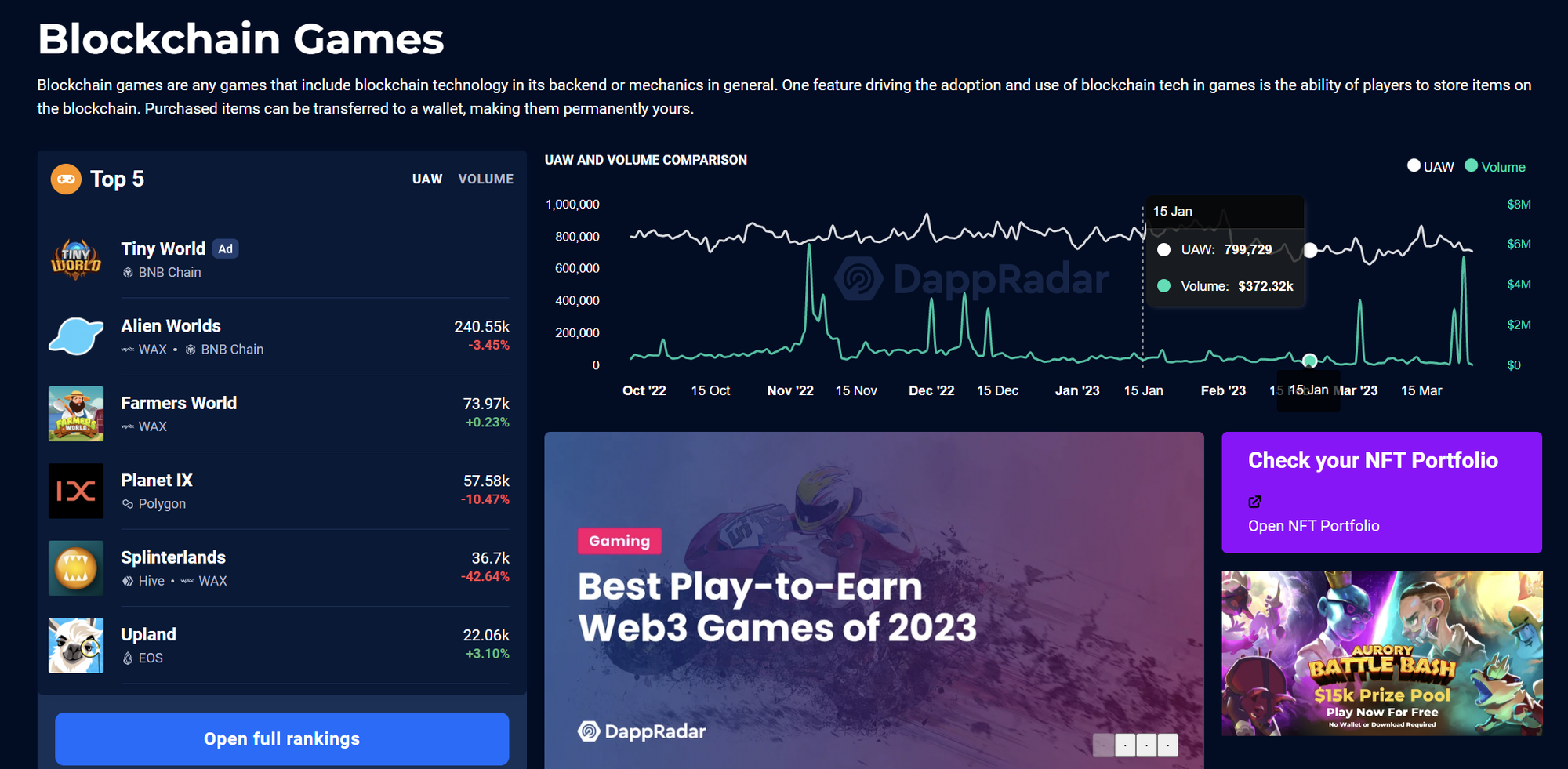 Top crypto games by users by dappradar